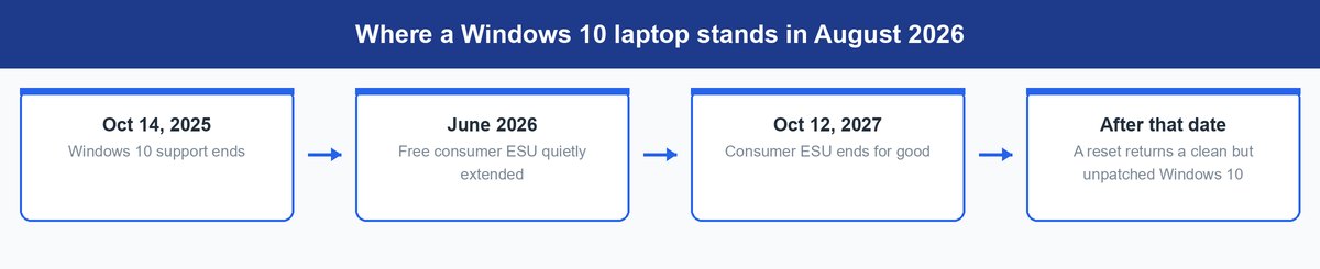 factory reset laptop