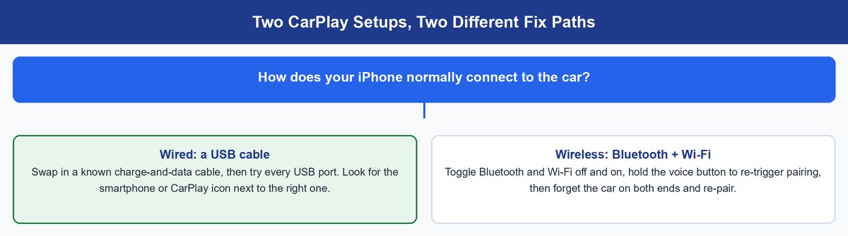 apple carplay not working