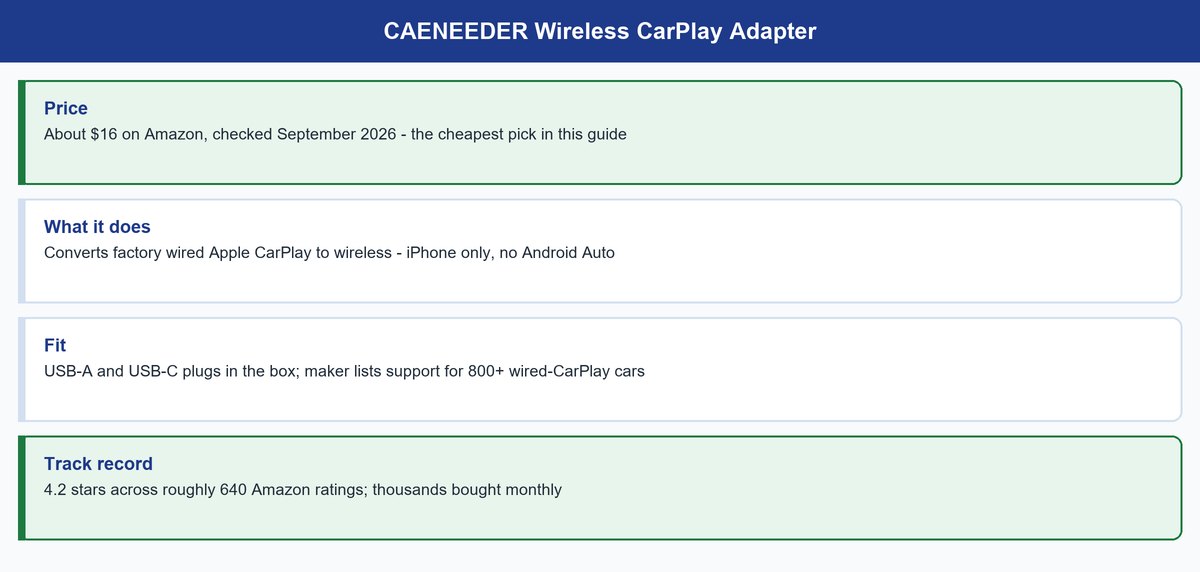 best wireless carplay adapter