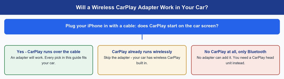 best wireless carplay adapter