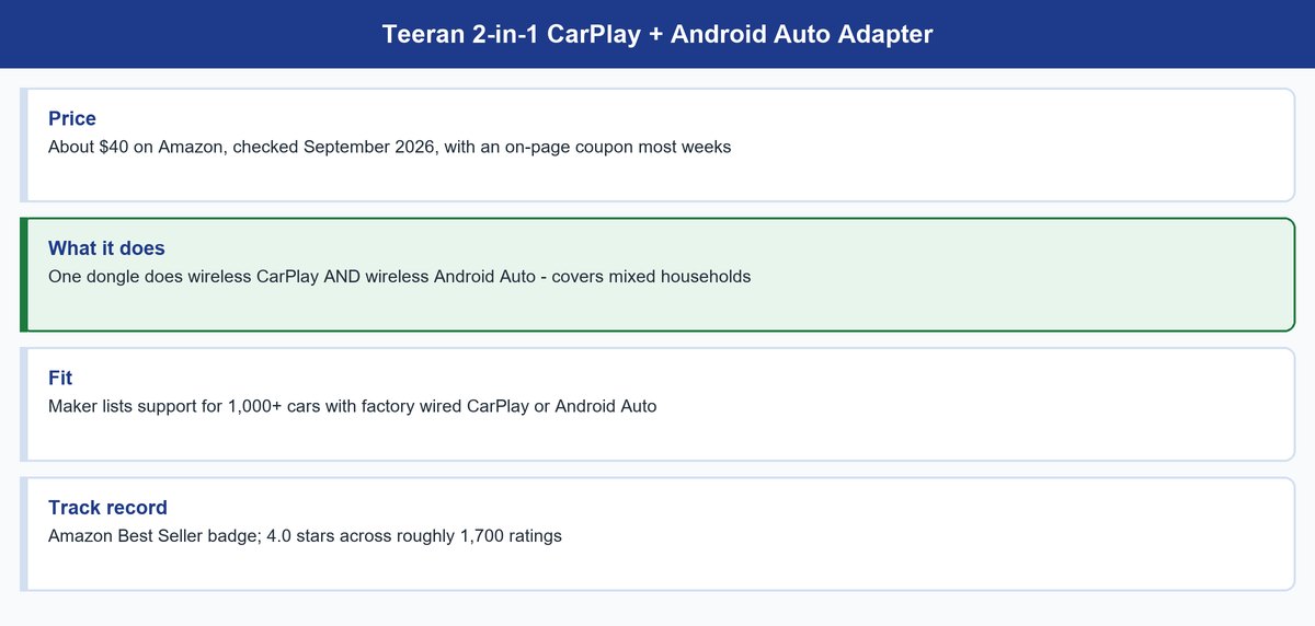 best wireless carplay adapter