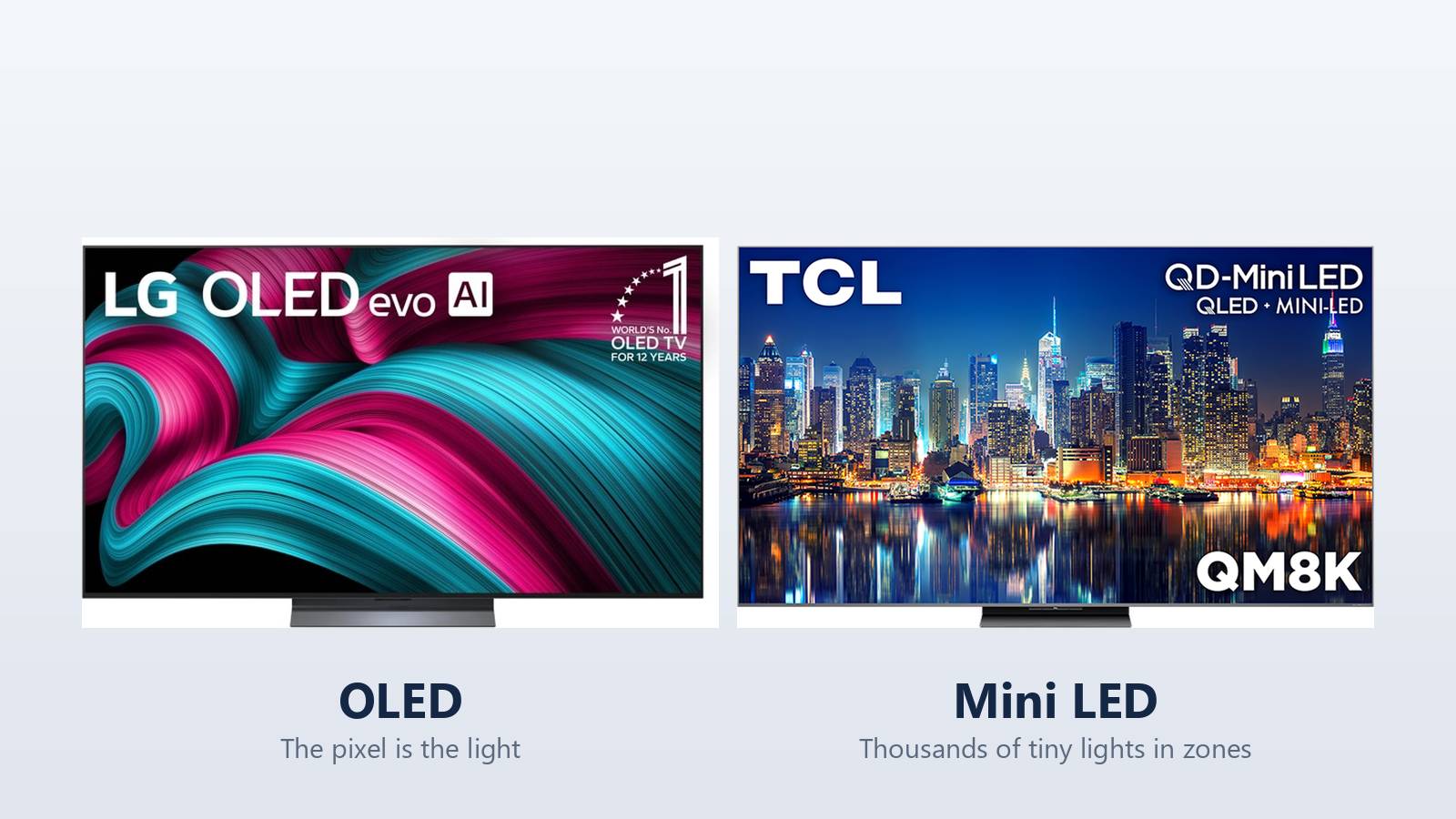 oled vs mini led