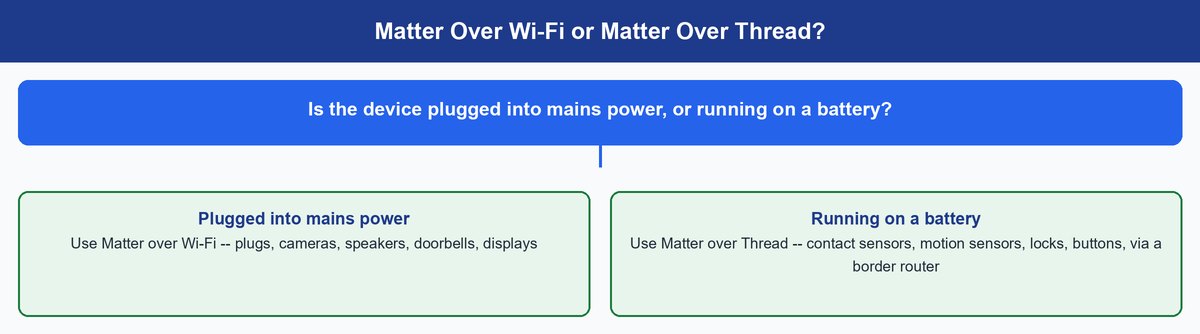 smart home for beginners