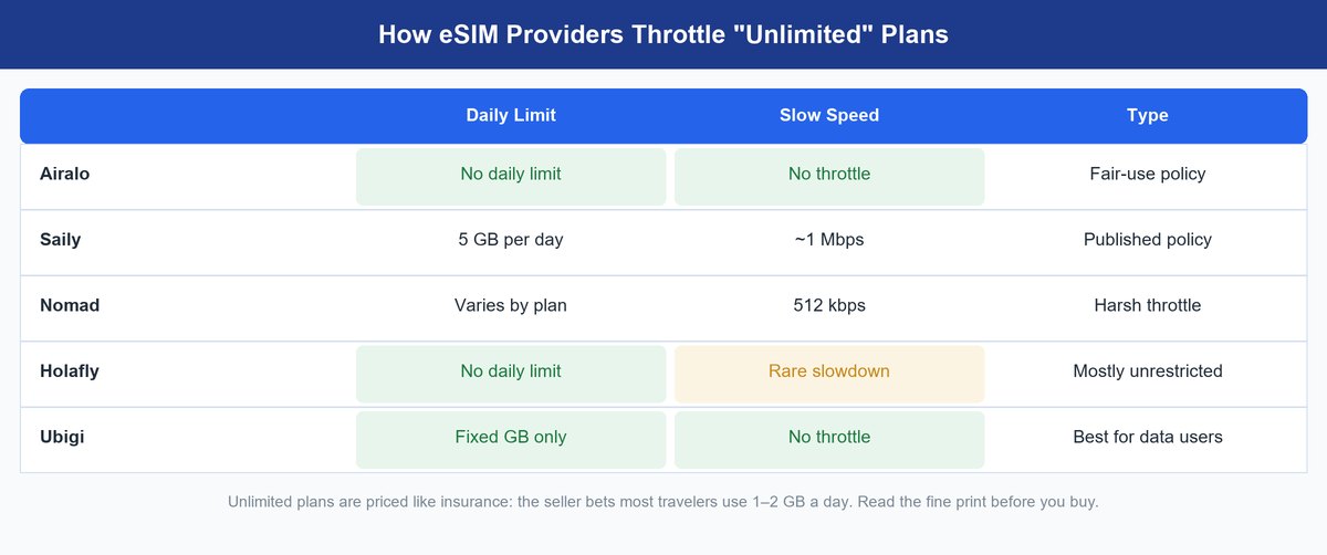 best esim for europe