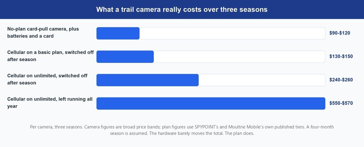 best trail camera