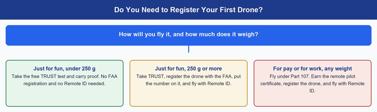 best drone for beginners
