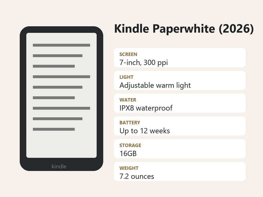 kindle vs kindle paperwhite