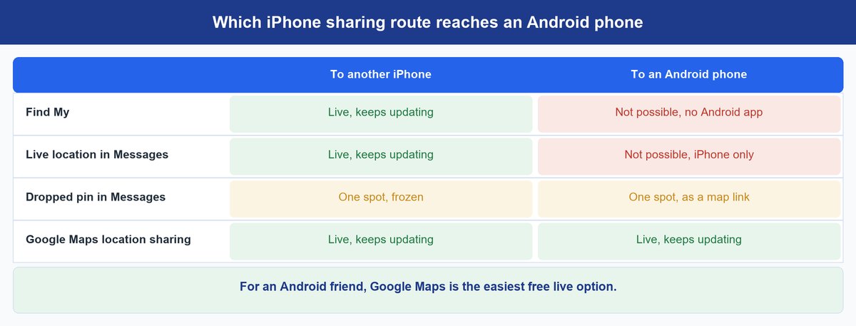 how to share location on iphone