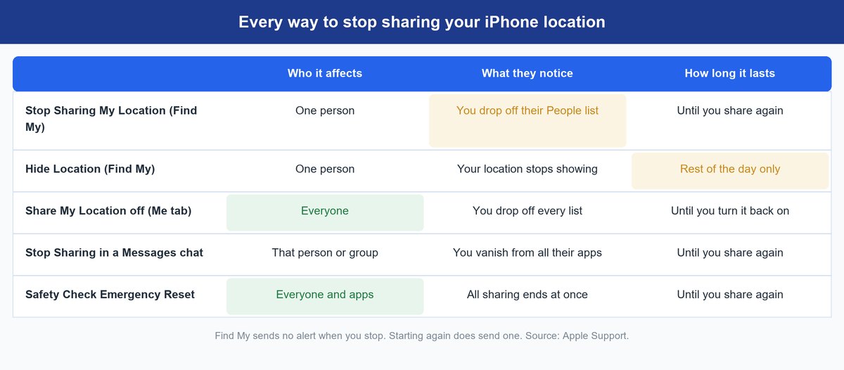 how to share location on iphone