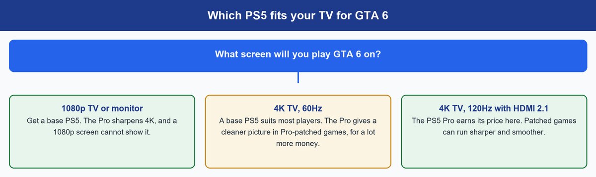 ps5 vs ps5 pro