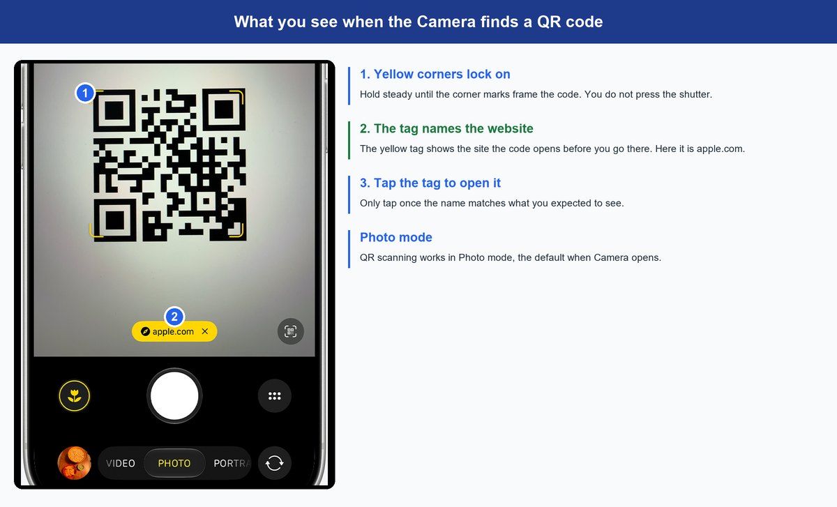 how to scan a qr code on iphone