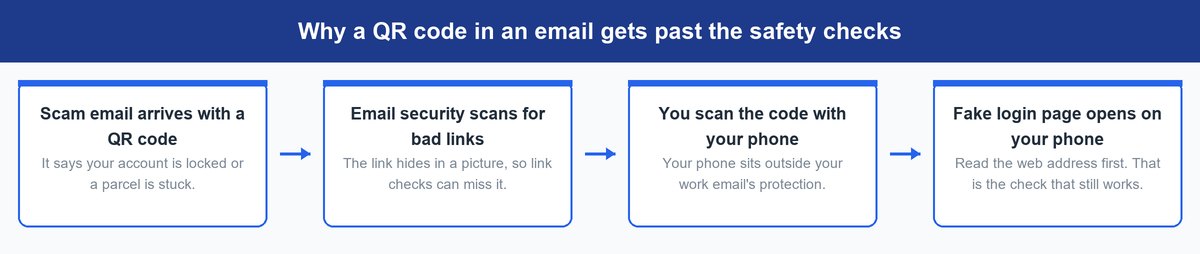 how to scan a qr code on iphone